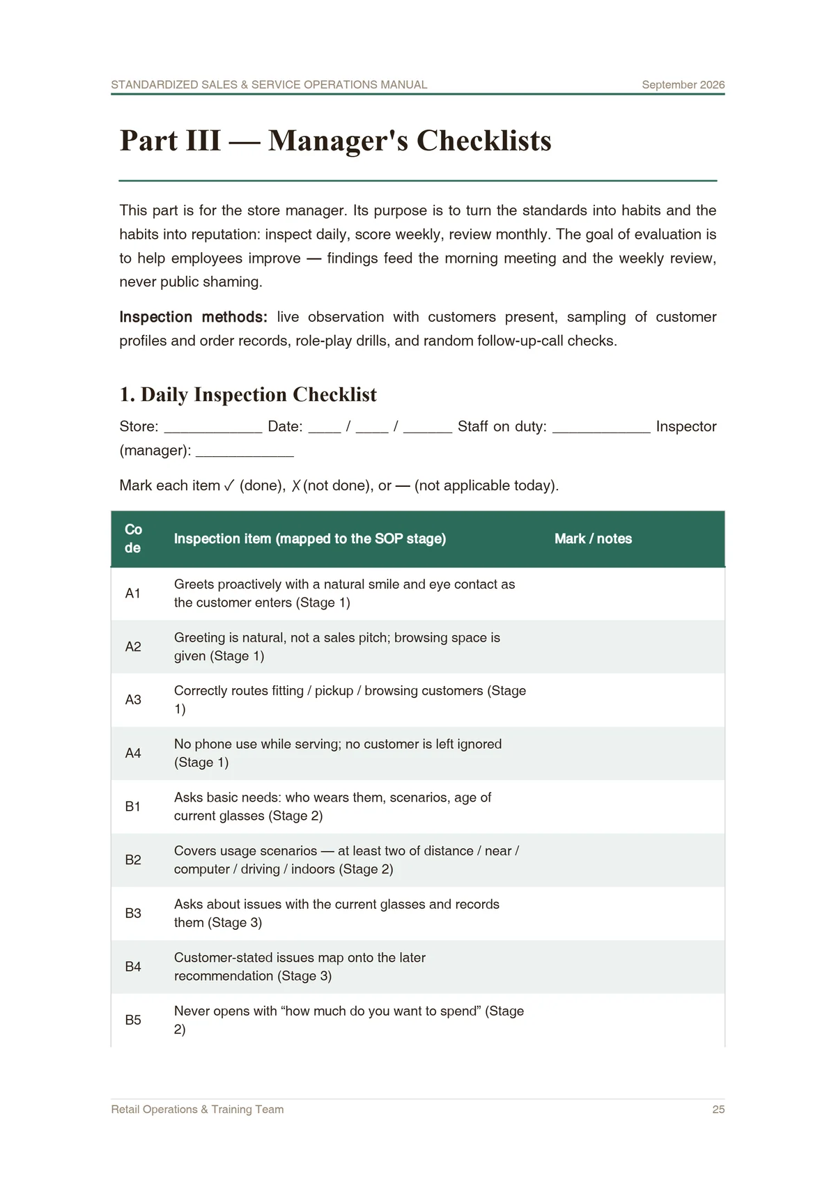 Daily inspection checklist for optical store managers mapped to each stage of the eyewear sales process