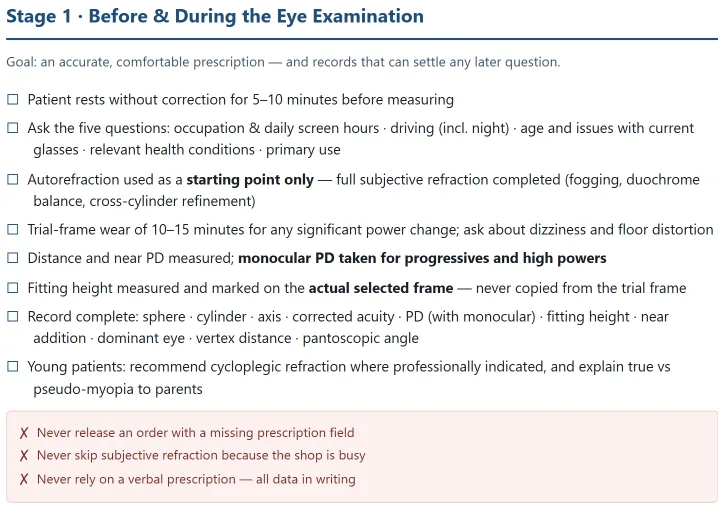 Stage 1 of the eyewear dispensing checklist: eye examination steps that prevent returns